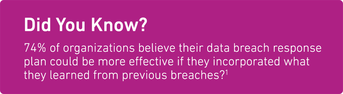 Did you know 74% of organizations believe their data breach response plan could be more effective if they incorporated what they learned from previous breaches?1